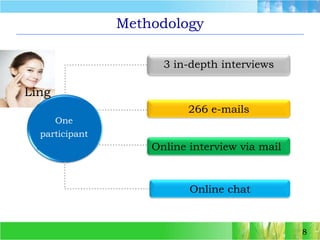 8Methodology3 in-depth interviewsOneparticipantLing266 e-mailsOnline interview via mailOnline chat