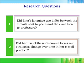9Research Questions1Did Ling’s language use differ between the  e-mails sent to peers and the e-mails sent   to professors?2Did her use of these discourse forms and  strategies change over time in her e-mail practice? 