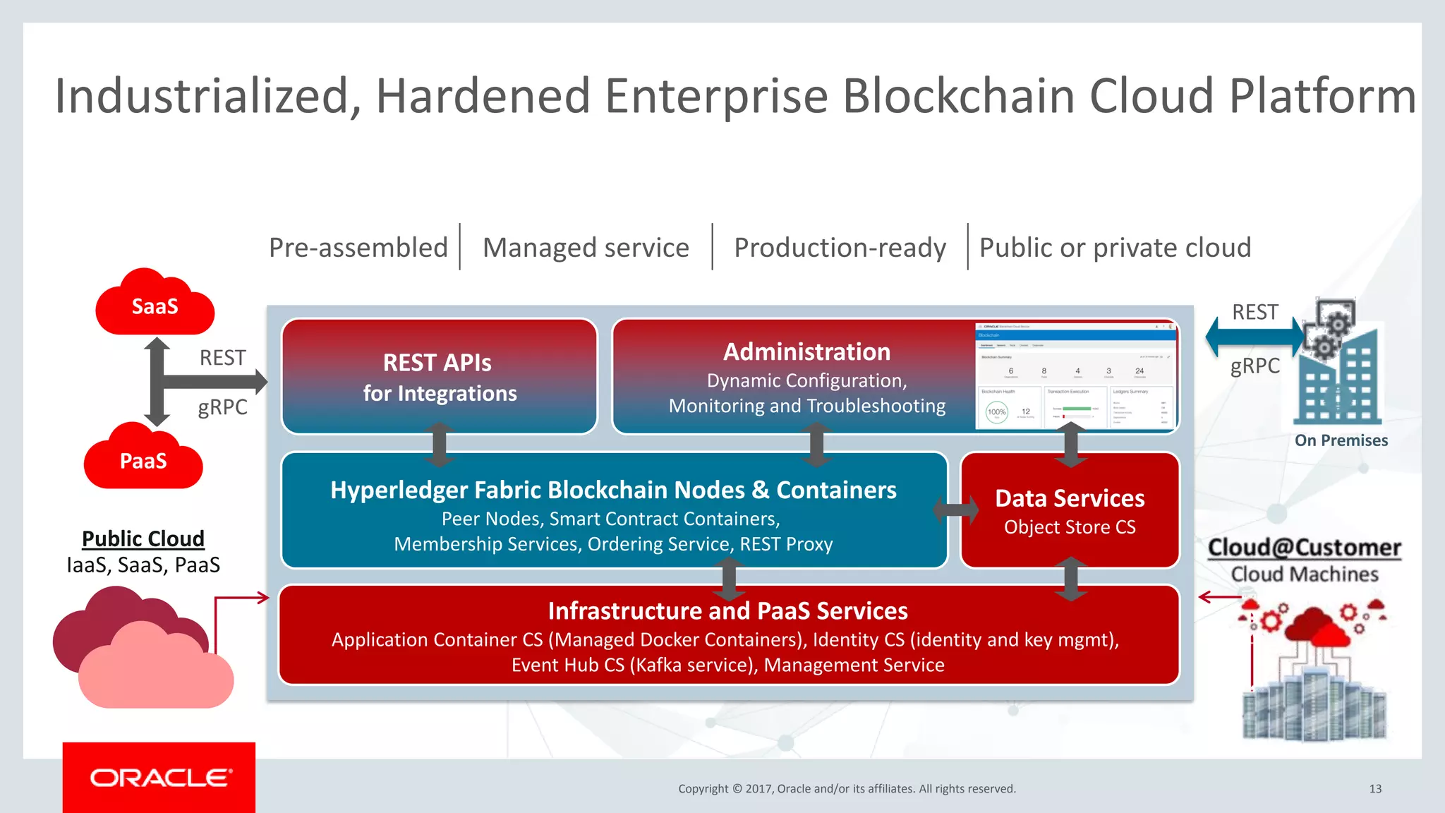 Copyright © 2017, Oracle and/or its affiliates. All rights reserved.
Industrialized, Hardened Enterprise Blockchain Cloud Platform
13
Infrastructure and PaaS Services
Application Container CS (Managed Docker Containers), Identity CS (identity and key mgmt),
Event Hub CS (Kafka service), Management Service
Hyperledger Fabric Blockchain Nodes & Containers
Peer Nodes, Smart Contract Containers,
Membership Services, Ordering Service, REST Proxy
REST APIs
for Integrations
Data Services
Object Store CS
Administration
Dynamic Configuration,
Monitoring and Troubleshooting
Pre-assembled Managed service Production-ready Public or private cloud
On Premises
PaaS
SaaS
Public Cloud
IaaS, SaaS, PaaS
REST
gRPCREST
gRPC
 
