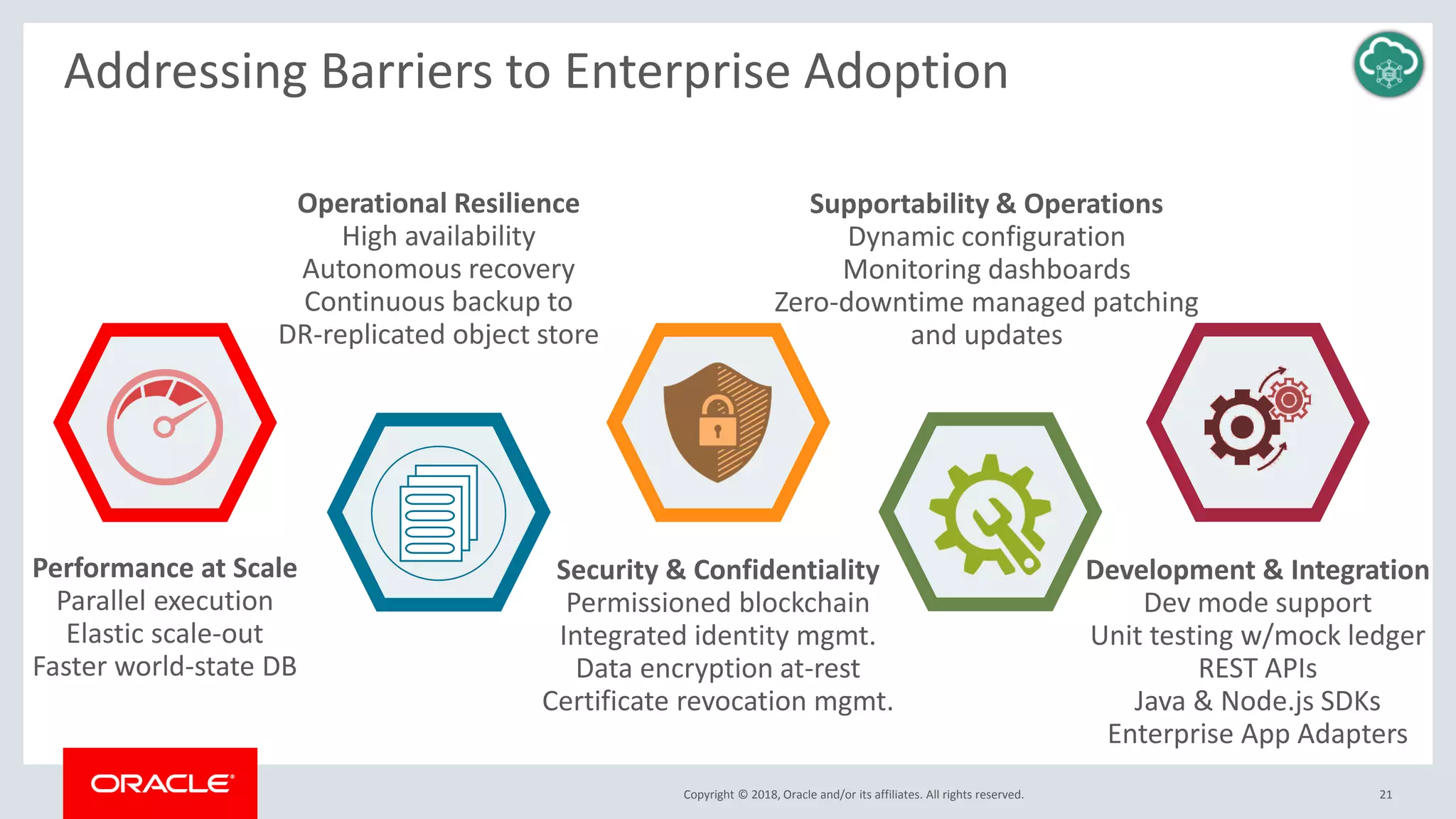 Copyright © 2018, Oracle and/or its affiliates. All rights reserved.
Addressing Barriers to Enterprise Adoption
Performance at Scale
Parallel execution
Elastic scale-out
Faster world-state DB
Operational Resilience
High availability
Autonomous recovery
Continuous backup to
DR-replicated object store
Security & Confidentiality
Permissioned blockchain
Integrated identity mgmt.
Data encryption at-rest
Certificate revocation mgmt.
Supportability & Operations
Dynamic configuration
Monitoring dashboards
Zero-downtime managed patching
and updates
Development & Integration
Dev mode support
Unit testing w/mock ledger
REST APIs
Java & Node.js SDKs
Enterprise App Adapters
21
 