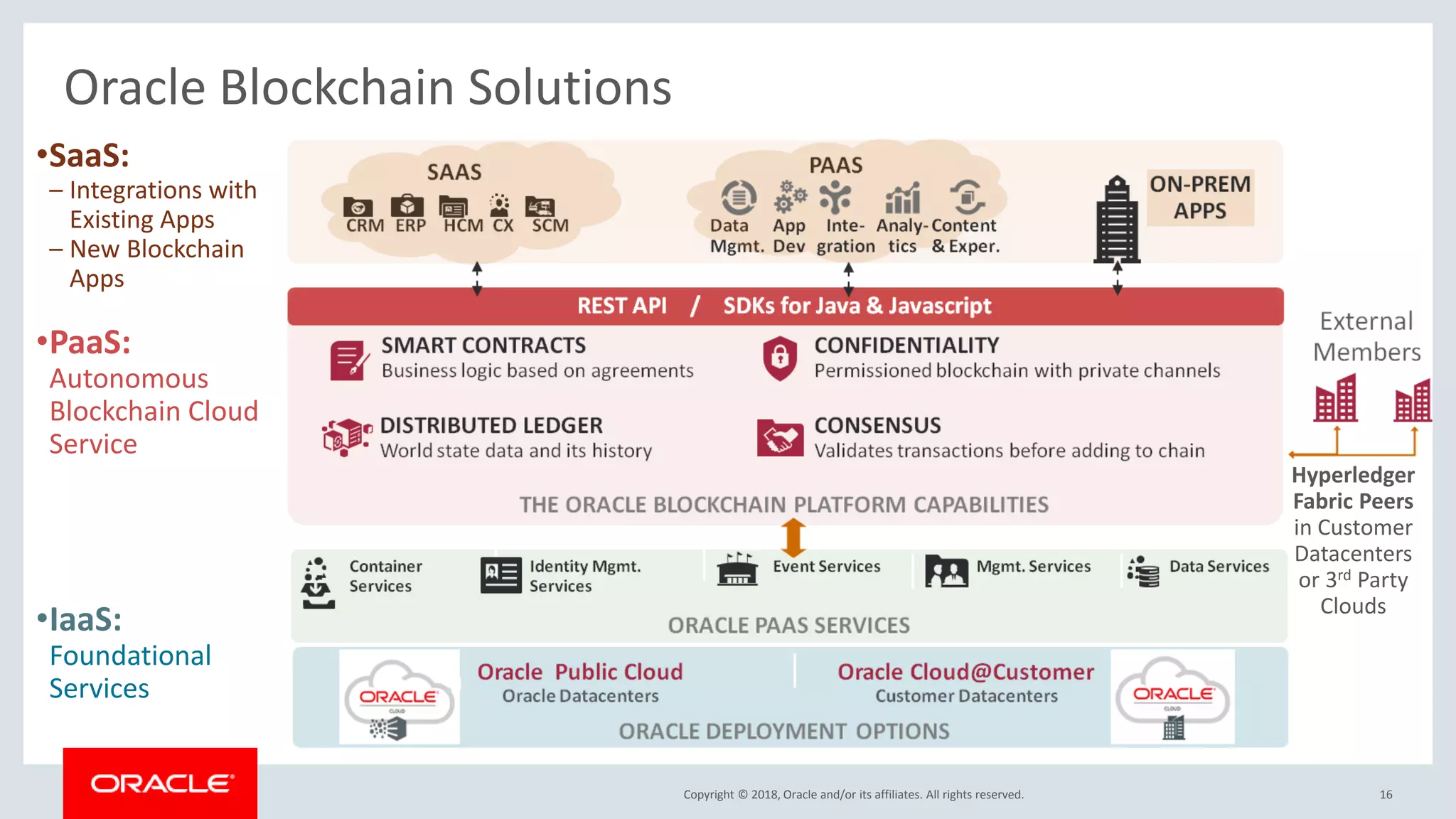 Copyright © 2018, Oracle and/or its affiliates. All rights reserved. 16Copyright © 2018, Oracle and/or its affiliates. All rights reserved.
Oracle Blockchain Solutions
Hyperledger
Fabric Peers
in Customer
Datacenters
or 3rd Party
Clouds
•PaaS:
Autonomous
Blockchain Cloud
Service
•IaaS:
Foundational
Services
•SaaS:
– Integrations with
Existing Apps
– New Blockchain
Apps
 