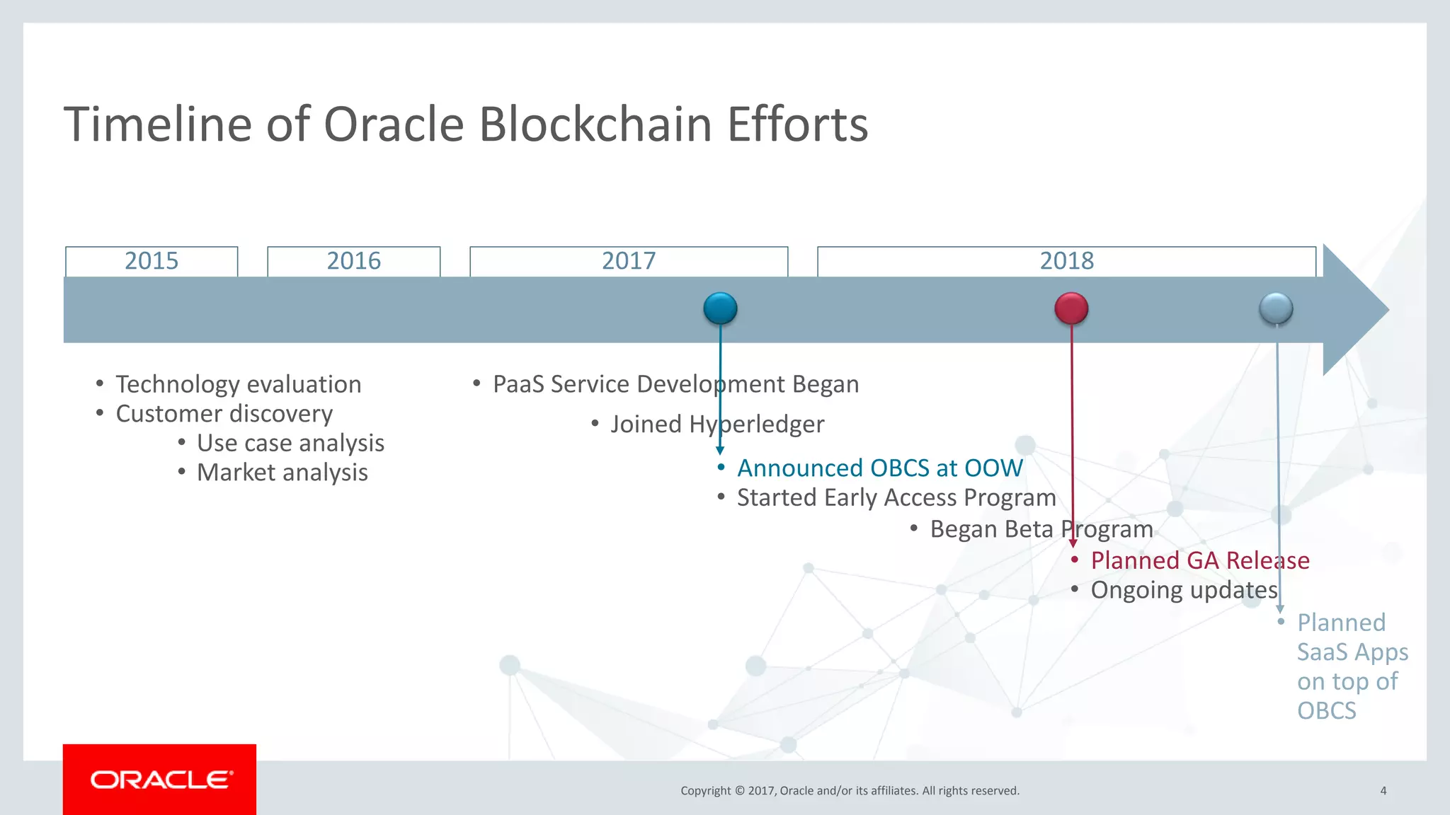 Copyright © 2017, Oracle and/or its affiliates. All rights reserved.
2015 2016 2017 2018
Timeline of Oracle Blockchain Efforts
4
• Technology evaluation
• Customer discovery
• Use case analysis
• Market analysis
• PaaS Service Development Began
• Joined Hyperledger
• Announced OBCS at OOW
• Started Early Access Program
• Began Beta Program
• Planned GA Release
• Ongoing updates
• Planned
SaaS Apps
on top of
OBCS
 