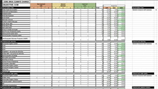 Identifying core biophysical criteria and indicators for peatland monitoring and research