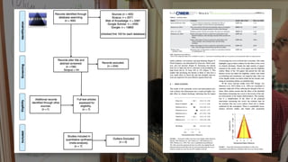 Identifying core biophysical criteria and indicators for peatland monitoring and research