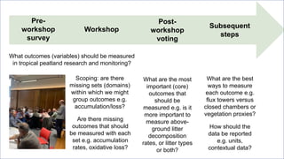 Identifying core biophysical criteria and indicators for peatland monitoring and research