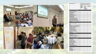 Identifying core biophysical criteria and indicators for peatland monitoring and research