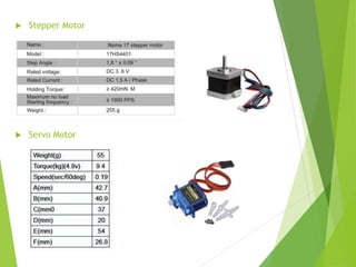 Stepper Motor
 Servo Motor
 