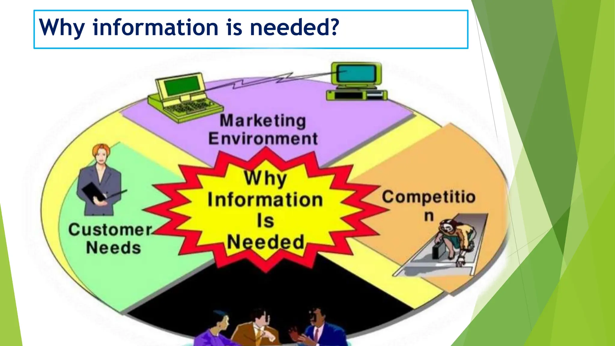 Why information is needed?
 