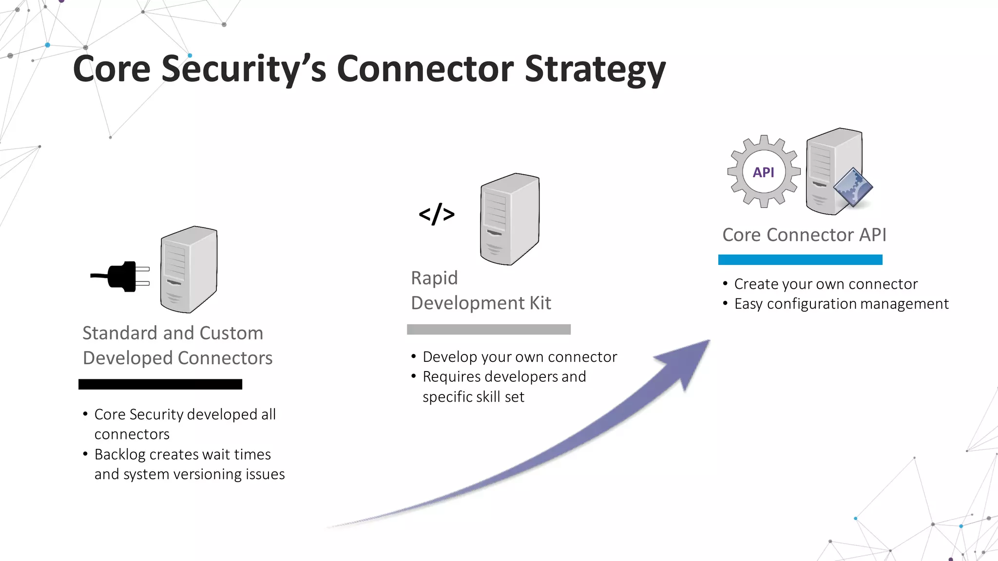 Core Connector API Demo - Michael Marks Product Manager - Identity ...