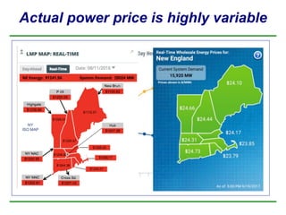 Actual power price is highly variable
 