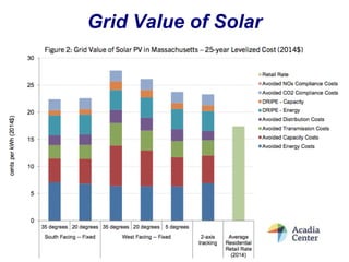 Grid Value of Solar
23
 
