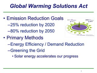 Global Warming Solutions Act
•  Emission Reduction Goals
– 25% reduction by 2020
– 80% reduction by 2050
•  Primary Method...