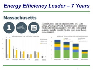 Energy Efficiency Leader – 7 Years
5
 