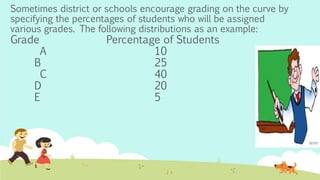 Sometimes district or schools encourage grading on the curve by
specifying the percentages of students who will be assigned
various grades. The following distributions as an example:
Grade Percentage of Students
A 10
B 25
C 40
D 20
E 5
 