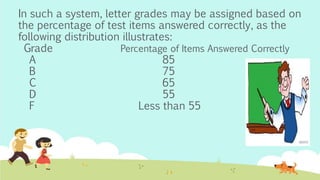 In such a system, letter grades may be assigned based on
the percentage of test items answered correctly, as the
following distribution illustrates:
Grade Percentage of Items Answered Correctly
A 85
B 75
C 65
D 55
F Less than 55
 