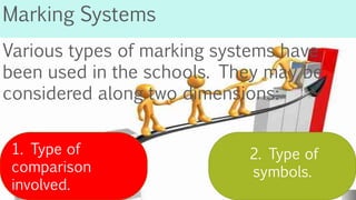 Various types of marking systems have
been used in the schools. They may be
considered along two dimensions:
Marking Systems
2. Type of
symbols.
1. Type of
comparison
involved.
 
