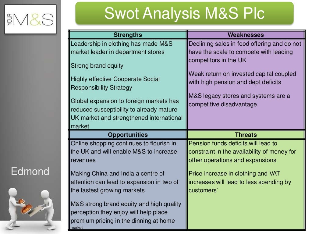 Strategic Analysis of Marks & Spencer Plc | Ivory Research