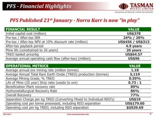 18JAN 2015
TASMANM E T A L S L I M I T E D
….the partner of choice for critical raw materials
www.tasmanmetals.com
FINANCIAL RESULT VALUE
Initial capital cost (million) US$378
Pre-tax / After-tax IRR 24% / 20%
Pre-tax / After-tax NPV at 10% discount rate (million) US$456 / US$313
After-tax payback period 4.9 years
Mine life (constrained to 20 years) 20 years
TREO basket price/kg US$64.57
Average annual operating cash flow (after-tax) (million) US$96
OPERATIONAL METRICS VALUE
Average annual ore mining rate (million tonnes) 1.18
Average Annual Total Rare Earth Oxide (TREO) production (tonnes) 5,119
Average Mining Grade, % TREO 0.59%
Life of Mine (20 year) Strip ratio (waste to ore) 0.73 : 1
Beneficiation Plant recovery rate 89%
Hydrometallurgical Recovery Rate 86%
Overall Recovery 77%
Separation Charge per kg TREO (Converting Mixed to Individual REO’s) US$19
Operating cost per tonne processed, including REO separation US$179.60
Operating cost per kg TREO, including REO separation $US39.69
PFS - Financial Highlights
PFS Published 21st January - Norra Karr is now “in play”
 