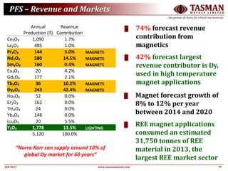 19JAN 2015
TASMANM E T A L S L I M I T E D
….the partner of choice for critical raw materials
www.tasmanmetals.com
█ 74% forecast revenue
contribution from
magnetics
█ 42% forecast largest
revenue contributor is Dy,
used in high temperature
magnet applications
Annual
Production (T)
Revenue
Contribution
Ce₂O₃ 1,090 1.7%
La₂O₃ 485 1.0%
Pr₂O₃ 144 5.0% MAGNETS
Nd₂O₃ 580 14.5% MAGNETS
Sm₂O₃ 160 0.4% MAGNETS
Eu₂O₃ 20 4.2%
Gd₂O₃ 177 2.1%
Tb₂O₃ 36 10.2% MAGNETS
Dy₂O₃ 243 42.4% MAGNETS
Ho₂O₃ 52 0.0%
Er₂O₃ 162 0.0%
Tm₂O₃ 24 0.0%
Yb₂O₃ 148 0.0%
Lu₂O₃ 20 5.5%
Y₂O₃ 1,778 13.5% LIGHTING
5,120 100.0%
█ Magnet forecast growth of
8% to 12% per year
between 2014 and 2020
█ REE magnet applications
consumed an estimated
31,750 tonnes of REE
material in 2013, the
largest REE market sector
PFS – Revenue and Markets
“Norra Karr can supply around 10% of
global Dy market for 60 years”
 