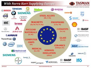 24JAN 2015
TASMANM E T A L S L I M I T E D
….the partner of choice for critical raw materials
www.tasmanmetals.com
With Norra Karr Supplying Europe
MAGNETS
(Dy, Nd, Tb, Pr, Sm)
PHOSPHORS
(Y, Eu, Tb)
CATALYSTS
(Ce, La)
NUCLEAR
MATERIALS
(Zr, Hf)
COMPUTER
CHIPS
(Hf)
CERAMICS
(feldspar, Zr)
AEROGEL
INSULATION
(silica)
MEDICAL
(Lu, Gd)
GLASS
(Ce, Zr)
STEEL ALLOYS
(Nb, Y, Yb)
 