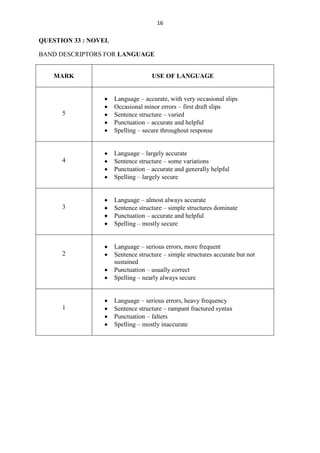 16

QUESTION 33 : NOVEL

BAND DESCRIPTORS FOR LANGUAGE


    MARK                            USE OF LANGUAGE


                      Language – accurate, with very occasional slips
                      Occasional minor errors – first draft slips
      5               Sentence structure – varied
                      Punctuation – accurate and helpful
                      Spelling – secure throughout response


                      Language – largely accurate
      4               Sentence structure – some variations
                      Punctuation – accurate and generally helpful
                      Spelling – largely secure


                      Language – almost always accurate
      3               Sentence structure – simple structures dominate
                      Punctuation – accurate and helpful
                      Spelling – mostly secure


                      Language – serious errors, more frequent
      2               Sentence structure – simple structures accurate but not
                      sustained
                      Punctuation – usually correct
                      Spelling – nearly always secure


                      Language – serious errors, heavy frequency
      1               Sentence structure – rampant fractured syntax
                      Punctuation – falters
                      Spelling – mostly inaccurate
 