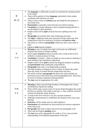 4


          The language is sufficiently accurate to communicate meaning clearly
          to the reader.
  D       There will be patches of clear language, particularly when simple
          vocabulary and structures are used.
10 - 12   There is some variety of sentence type and length but the purpose is
          not clearly seen.
          Punctuation is generally correct but does not clarify meaning.
          Vocabulary is usually adequate to show intended meaning but this is
          not developed to show precision.
          Simple words will be spelt correctly but more spelling errors will
          occur.
          Paragraphs are used but show lack of planning and unity.
          The topic is addressed with some relevance but the reader may find
          composition at this level lacking in liveliness and interest value.
          The article is written in paragraphs which may show some unity in
          topic.
          Lapses in tone may be a feature.
          Meaning is never in doubt, but single word errors are sufficiently
          frequent and serious to hamper reading.
  E       Some simple structures may be accurate, but a script at this level is
          unlikely to sustain accuracy for long.
 7-9      Vocabulary is limited – either too simple to convey precise meaning or
          more ambitious but imperfectly understood.
          Simple words will be spelt correctly but frequent mistakes in spelling
          and punctuation make reading the script difficult.
          Paragraphs lack unity or are haphazardly arranged.
          The high incidence of linguistic errors is likely to distract the reader
          from any merits of content that the composition may have.
          The article will have paragraphs but these lack unity and links are
          incorrectly used or the article may not be paragraphed at all. There may
          be errors of sentence separation and punctuation.
          The tone may be inappropriate for a talk.

          Meaning is fairly clear but high incidence of throughout the writing
          will definitely impede the reading.
 U (i)    There will be many serious errors of various kinds throughout the script
          but they are mainly of the single word type, i.e. they could be corrected
 4-6      without rewriting the whole sentence.
          A script at this level will have very few accurate sentences.
          Although communication is established, the frequent errors may cause
          blurring.
          Sentences will be simple and very often repetitive.
          Punctuation will sometimes be used correctly but sentence separation
          errors may occur.
          Paragraphs lack unity or there may not be any paragraphs at all.
          There may be frequent spelling errors.
          The tone may not be appropriate for a talk or, if it is, may not show
          understanding of the detailed requirements of the task.
 