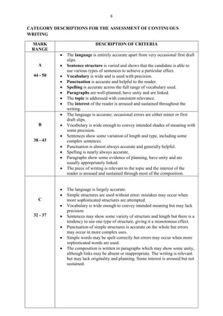 6

CATEGORY DESCRIPTIONS FOR THE ASSESSMENT OF CONTINUOUS
WRITING

 MARK                         DESCRIPTION OF CRITERIA
 RANGE
              The language is entirely accurate apart from very occasional first draft
              slips.
    A         Sentence structure is varied and shows that the candidate is able to
              use various types of sentences to achieve a particular effect.
  44 - 50     Vocabulary is wide and is used with precision.
              Punctuation is accurate and helpful to the reader.
              Spelling is accurate across the full range of vocabulary used.
              Paragraphs are well-planned, have unity and are linked.
              The topic is addressed with consistent relevance.
              The interest of the reader is aroused and sustained throughout the
              writing.
              The language is accurate; occasional errors are either minor or first
              draft slips.
    B         Vocabulary is wide enough to convey intended shades of meaning with
              some precision.
              Sentences show some variation of length and type, including some
  38 - 43     complex sentences.
              Punctuation is almost always accurate and generally helpful.
              Spelling is nearly always accurate.
              Paragraphs show some evidence of planning, have unity and are
              usually appropriately linked.
              The piece of writing is relevant to the topic and the interest of the
              reader is aroused and sustained through most of the composition.


              The language is largely accurate.
              Simple structures are used without error; mistakes may occur when
    C         more sophisticated structures are attempted.
              Vocabulary is wide enough to convey intended meaning but may lack
              precision.
  32 - 37     Sentences may show some variety of structure and length but there is a
              tendency to use one type of structure, giving it a monotonous effect.
              Punctuation of simple structures is accurate on the whole but errors
              may occur in more complex uses.
              Simple words may be spelt correctly but errors may occur when more
              sophisticated words are used.
              The composition is written in paragraphs which may show some unity,
              although links may be absent or inappropriate. The writing is relevant
              but may lack originality and planning. Some interest is aroused but not
              sustained.
 