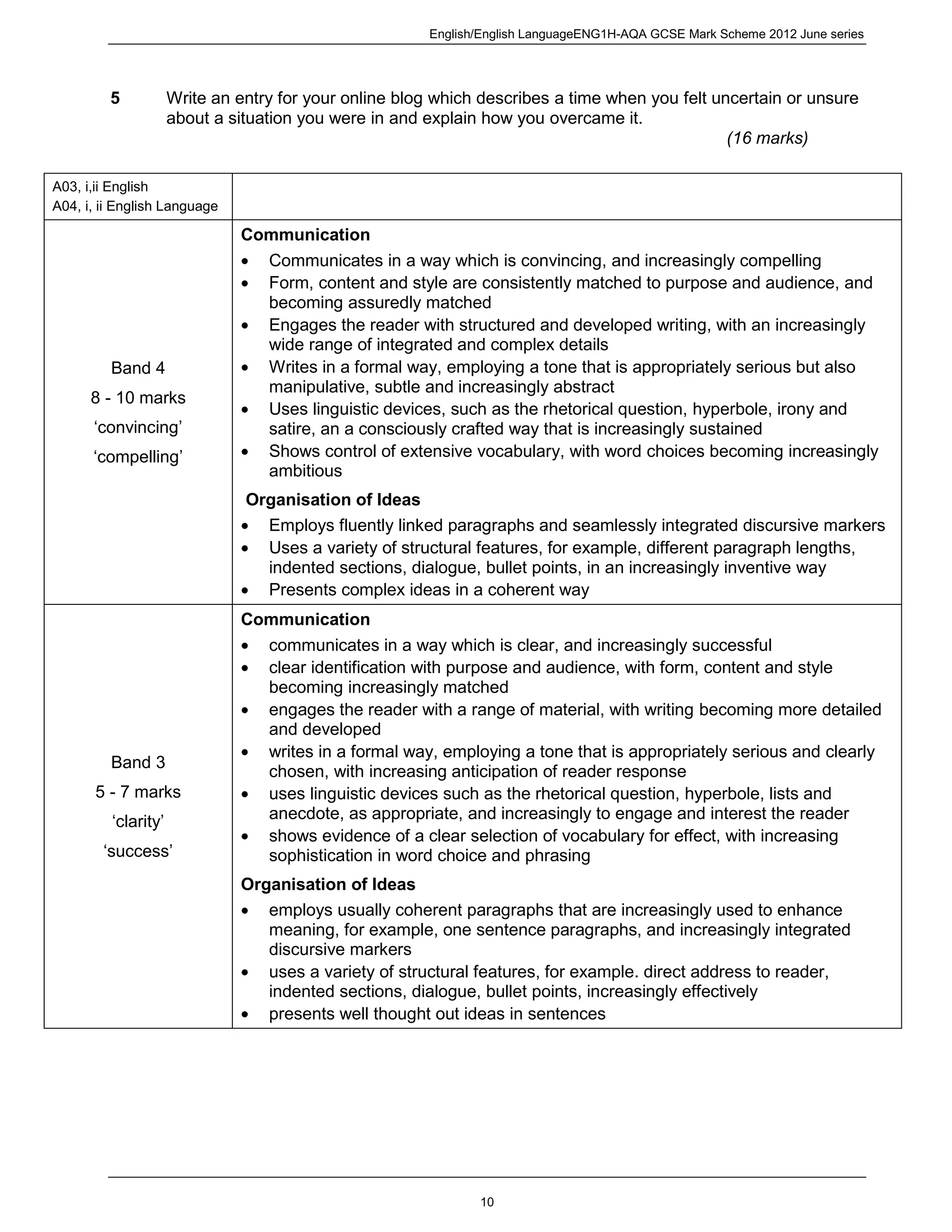 English/English LanguageENG1H-AQA GCSE Mark Scheme 2012 June series
10
5 Write an entry for your online blog which describes a time when you felt uncertain or unsure
about a situation you were in and explain how you overcame it.
(16 marks)
A03, i,ii English
A04, i, ii English Language
Band 4
8 - 10 marks
‘convincing’
‘compelling’
Communication
Communicates in a way which is convincing, and increasingly compelling
Form, content and style are consistently matched to purpose and audience, and
becoming assuredly matched
Engages the reader with structured and developed writing, with an increasingly
wide range of integrated and complex details
Writes in a formal way, employing a tone that is appropriately serious but also
manipulative, subtle and increasingly abstract
Uses linguistic devices, such as the rhetorical question, hyperbole, irony and
satire, an a consciously crafted way that is increasingly sustained
Shows control of extensive vocabulary, with word choices becoming increasingly
ambitious
Organisation of Ideas
Employs fluently linked paragraphs and seamlessly integrated discursive markers
Uses a variety of structural features, for example, different paragraph lengths,
indented sections, dialogue, bullet points, in an increasingly inventive way
Presents complex ideas in a coherent way
Band 3
5 - 7 marks
‘clarity’
‘success’
Communication
communicates in a way which is clear, and increasingly successful
clear identification with purpose and audience, with form, content and style
becoming increasingly matched
engages the reader with a range of material, with writing becoming more detailed
and developed
writes in a formal way, employing a tone that is appropriately serious and clearly
chosen, with increasing anticipation of reader response
uses linguistic devices such as the rhetorical question, hyperbole, lists and
anecdote, as appropriate, and increasingly to engage and interest the reader
shows evidence of a clear selection of vocabulary for effect, with increasing
sophistication in word choice and phrasing
Organisation of Ideas
employs usually coherent paragraphs that are increasingly used to enhance
meaning, for example, one sentence paragraphs, and increasingly integrated
discursive markers
uses a variety of structural features, for example. direct address to reader,
indented sections, dialogue, bullet points, increasingly effectively
presents well thought out ideas in sentences
 