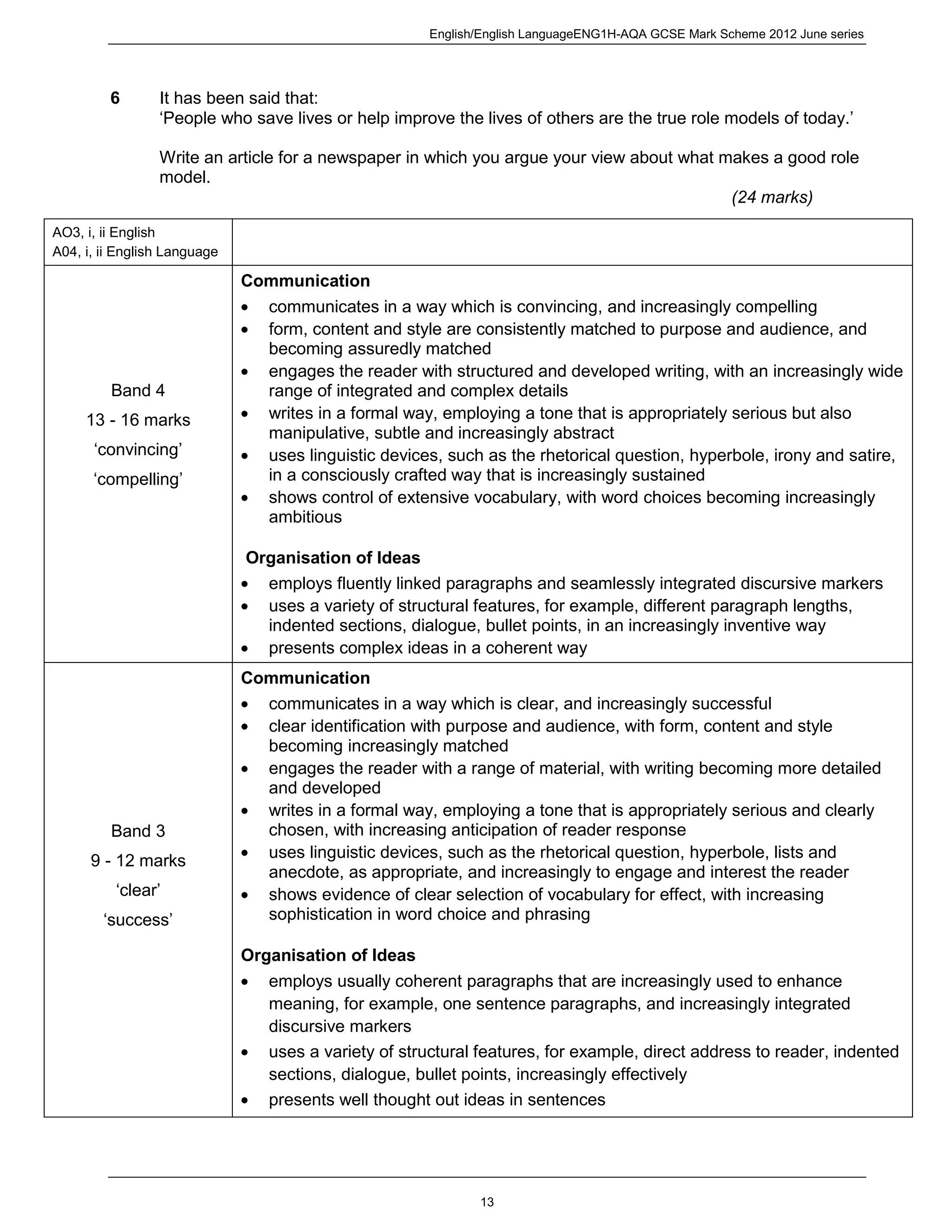 English/English LanguageENG1H-AQA GCSE Mark Scheme 2012 June series
13
6 It has been said that:
‘People who save lives or help improve the lives of others are the true role models of today.’
Write an article for a newspaper in which you argue your view about what makes a good role
model.
(24 marks)
AO3, i, ii English
A04, i, ii English Language
Band 4
13 - 16 marks
‘convincing’
‘compelling’
Communication
communicates in a way which is convincing, and increasingly compelling
form, content and style are consistently matched to purpose and audience, and
becoming assuredly matched
engages the reader with structured and developed writing, with an increasingly wide
range of integrated and complex details
writes in a formal way, employing a tone that is appropriately serious but also
manipulative, subtle and increasingly abstract
uses linguistic devices, such as the rhetorical question, hyperbole, irony and satire,
in a consciously crafted way that is increasingly sustained
shows control of extensive vocabulary, with word choices becoming increasingly
ambitious
Organisation of Ideas
employs fluently linked paragraphs and seamlessly integrated discursive markers
uses a variety of structural features, for example, different paragraph lengths,
indented sections, dialogue, bullet points, in an increasingly inventive way
presents complex ideas in a coherent way
Band 3
9 - 12 marks
‘clear’
‘success’
Communication
communicates in a way which is clear, and increasingly successful
clear identification with purpose and audience, with form, content and style
becoming increasingly matched
engages the reader with a range of material, with writing becoming more detailed
and developed
writes in a formal way, employing a tone that is appropriately serious and clearly
chosen, with increasing anticipation of reader response
uses linguistic devices, such as the rhetorical question, hyperbole, lists and
anecdote, as appropriate, and increasingly to engage and interest the reader
shows evidence of clear selection of vocabulary for effect, with increasing
sophistication in word choice and phrasing
Organisation of Ideas
employs usually coherent paragraphs that are increasingly used to enhance
meaning, for example, one sentence paragraphs, and increasingly integrated
discursive markers
uses a variety of structural features, for example, direct address to reader, indented
sections, dialogue, bullet points, increasingly effectively
presents well thought out ideas in sentences
 