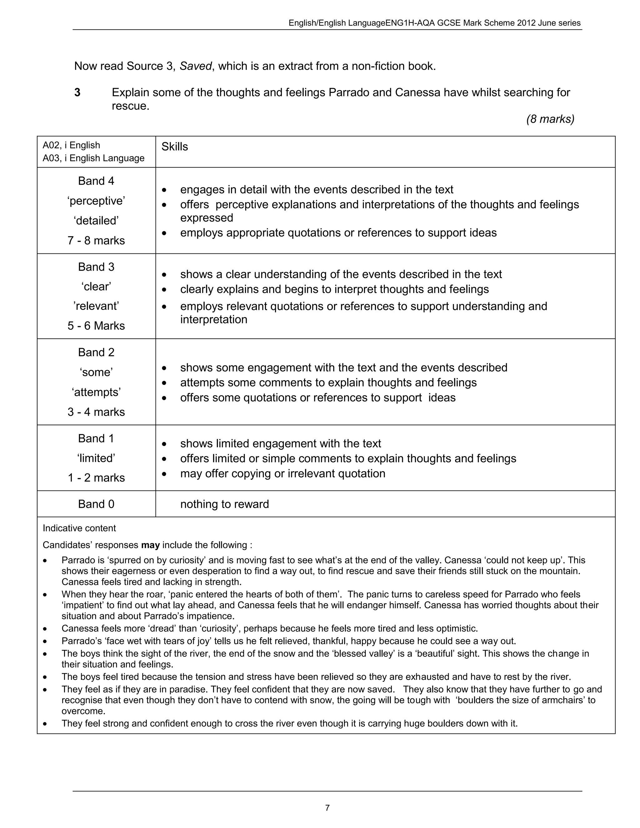 English/English LanguageENG1H-AQA GCSE Mark Scheme 2012 June series
7
Now read Source 3, Saved, which is an extract from a non-fiction book.
3 Explain some of the thoughts and feelings Parrado and Canessa have whilst searching for
rescue.
(8 marks)
A02, i English
A03, i English Language
Skills
Band 4
‘perceptive’
‘detailed’
7 - 8 marks
engages in detail with the events described in the text
offers perceptive explanations and interpretations of the thoughts and feelings
expressed
employs appropriate quotations or references to support ideas
Band 3
‘clear’
’relevant’
5 - 6 Marks
shows a clear understanding of the events described in the text
clearly explains and begins to interpret thoughts and feelings
employs relevant quotations or references to support understanding and
interpretation
Band 2
‘some’
‘attempts’
3 - 4 marks
shows some engagement with the text and the events described
attempts some comments to explain thoughts and feelings
offers some quotations or references to support ideas
Band 1
‘limited’
1 - 2 marks
shows limited engagement with the text
offers limited or simple comments to explain thoughts and feelings
may offer copying or irrelevant quotation
Band 0 nothing to reward
Indicative content
Candidates’ responses may include the following :
Parrado is ‘spurred on by curiosity’ and is moving fast to see what’s at the end of the valley. Canessa ‘could not keep up’. This
shows their eagerness or even desperation to find a way out, to find rescue and save their friends still stuck on the mountain.
Canessa feels tired and lacking in strength.
When they hear the roar, ‘panic entered the hearts of both of them’. The panic turns to careless speed for Parrado who feels
‘impatient’ to find out what lay ahead, and Canessa feels that he will endanger himself. Canessa has worried thoughts about their
situation and about Parrado’s impatience.
Canessa feels more ‘dread’ than ‘curiosity’, perhaps because he feels more tired and less optimistic.
Parrado’s ‘face wet with tears of joy’ tells us he felt relieved, thankful, happy because he could see a way out.
The boys think the sight of the river, the end of the snow and the ‘blessed valley’ is a ‘beautiful’ sight. This shows the change in
their situation and feelings.
The boys feel tired because the tension and stress have been relieved so they are exhausted and have to rest by the river.
They feel as if they are in paradise. They feel confident that they are now saved. They also know that they have further to go and
recognise that even though they don’t have to contend with snow, the going will be tough with ‘boulders the size of armchairs’ to
overcome.
They feel strong and confident enough to cross the river even though it is carrying huge boulders down with it.
 