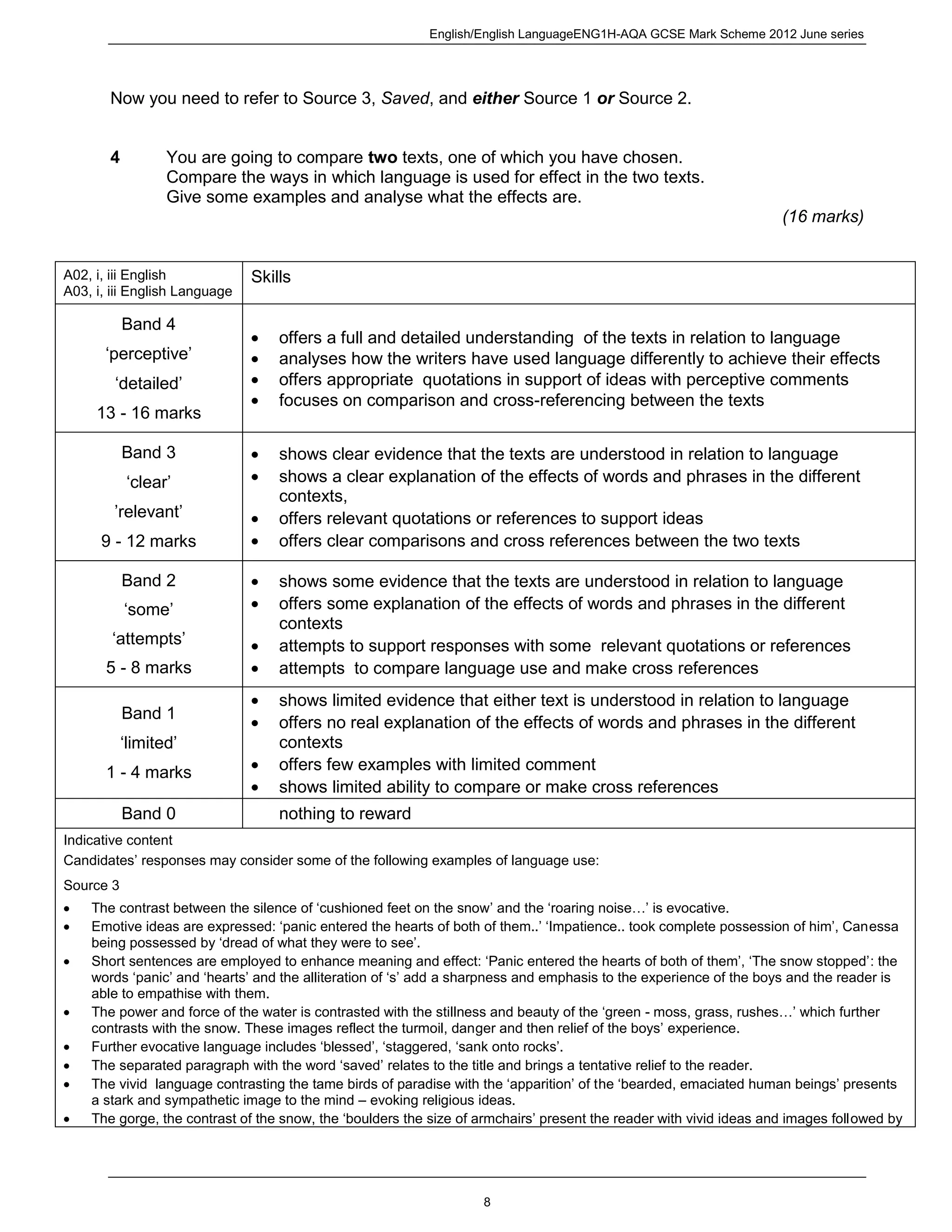 English/English LanguageENG1H-AQA GCSE Mark Scheme 2012 June series
8
Now you need to refer to Source 3, Saved, and either Source 1 or Source 2.
4 You are going to compare two texts, one of which you have chosen.
Compare the ways in which language is used for effect in the two texts.
Give some examples and analyse what the effects are.
(16 marks)
A02, i, iii English
A03, i, iii English Language
Skills
Band 4
‘perceptive’
‘detailed’
13 - 16 marks
offers a full and detailed understanding of the texts in relation to language
analyses how the writers have used language differently to achieve their effects
offers appropriate quotations in support of ideas with perceptive comments
focuses on comparison and cross-referencing between the texts
Band 3
‘clear’
’relevant’
9 - 12 marks
shows clear evidence that the texts are understood in relation to language
shows a clear explanation of the effects of words and phrases in the different
contexts,
offers relevant quotations or references to support ideas
offers clear comparisons and cross references between the two texts
Band 2
‘some’
‘attempts’
5 - 8 marks
shows some evidence that the texts are understood in relation to language
offers some explanation of the effects of words and phrases in the different
contexts
attempts to support responses with some relevant quotations or references
attempts to compare language use and make cross references
Band 1
‘limited’
1 - 4 marks
shows limited evidence that either text is understood in relation to language
offers no real explanation of the effects of words and phrases in the different
contexts
offers few examples with limited comment
shows limited ability to compare or make cross references
Band 0 nothing to reward
Indicative content
Candidates’ responses may consider some of the following examples of language use:
Source 3
The contrast between the silence of ‘cushioned feet on the snow’ and the ‘roaring noise…’ is evocative.
Emotive ideas are expressed: ‘panic entered the hearts of both of them..’ ‘Impatience.. took complete possession of him’, Canessa
being possessed by ‘dread of what they were to see’.
Short sentences are employed to enhance meaning and effect: ‘Panic entered the hearts of both of them’, ‘The snow stopped’: the
words ‘panic’ and ‘hearts’ and the alliteration of ‘s’ add a sharpness and emphasis to the experience of the boys and the reader is
able to empathise with them.
The power and force of the water is contrasted with the stillness and beauty of the ‘green - moss, grass, rushes…’ which further
contrasts with the snow. These images reflect the turmoil, danger and then relief of the boys’ experience.
Further evocative language includes ‘blessed’, ‘staggered, ‘sank onto rocks’.
The separated paragraph with the word ‘saved’ relates to the title and brings a tentative relief to the reader.
The vivid language contrasting the tame birds of paradise with the ‘apparition’ of the ‘bearded, emaciated human beings’ presents
a stark and sympathetic image to the mind – evoking religious ideas.
The gorge, the contrast of the snow, the ‘boulders the size of armchairs’ present the reader with vivid ideas and images followed by
 