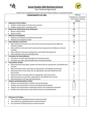 Social Studies SBA Marking Scheme
                                            Vere Technical High School
                (Taken from the guidelines found in the Social Studies Syllabus as stipulated by CXC)
                                COMPONENTS OF SBA                                                        PROFILE
                                                                                                 (Application, Evaluation
                                                                                                  and Problem-Solving)
                                                                                                         MARKS
1.   Statement of the Problem                                                                        (2)
        Problem stated clearly in the form of a question                                               2
        Problem unclear but in a question form                                                         1
2.   Reasons for Selecting the Area of Research                                                      (2)
        Reason clearly stated                                                                          2
        Reason unclear                                                                                 1
3.   Method of Investigation                                                                         (2)
        Method of investigation justified and described                                                2
        Method of investigation stated                                                                 1
4.   Data Collection Instrument                                                                      (4)
        Data collection instrument very well constructed and sequenced and addresses                   4
        relevant variables
        Data collection instrument well constructed and sequenced and addresses relevant                 3
        variables
        Data collection instrument satisfactorily constructed and sequenced                              2
        Data collection instrument identified only                                                       1
5.   Procedures for Data Collection                                                                     (2)
        Procedures to collect data identified and clearly described                                      2
        Procedures to collect data identified but not clearly described                                  1
6.   Presentation of Data                                                                               (6)
        Data presented using tables, graphs and charts that are appropriate, well labeled and            6
        accurate
        Data presented in three ways that are appropriate, well labeled and accurate                     5
        Data presented in three ways that are appropriate and well labeled but with                      4
        inaccuracies
        Data presented in two ways that are appropriate, with inaccuracies                               3
        Data presented one way that is appropriate, well labeled and accurate                            2
        Data presented in one way with inaccuracies                                                      1
7.   Analysis and Interpretation of Data                                                                 (8)
        Analysis and interpretation relevant and well developed                                         7–8
        Analysis and interpretation relevant and adequately developed                                   5–6
        Analysis and interpretation moderately relevant and moderately developed                        3–4
        Analysis and interpretation show limited relevance and development                              1–2



8.   Statement of Findings                                                                              (3)
        Three statements of findings based on data presented                                             3
        Two statements of findings based on data presented                                               2
        One statement of finding based on data presented                                                 1
 