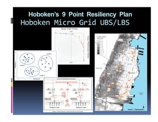 Hoboken Micro Grid UBS/LBS
Hoboken’s 9 Point Resiliency Plan
 