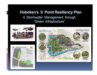 Hoboken’s 9 Point Resiliency Plan
4. Stormwater Management through
“Green Infrastructure”
 