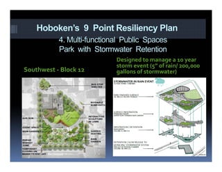 Southwest ‐ Block 12
Designed to manage a 10 year 
storm event (5” of rain/ 200,000 
gallons of stormwater)
Hoboken’s 9 Point Resiliency Plan
4. Multi-functional Public Spaces
Park with Stormwater Retention
 