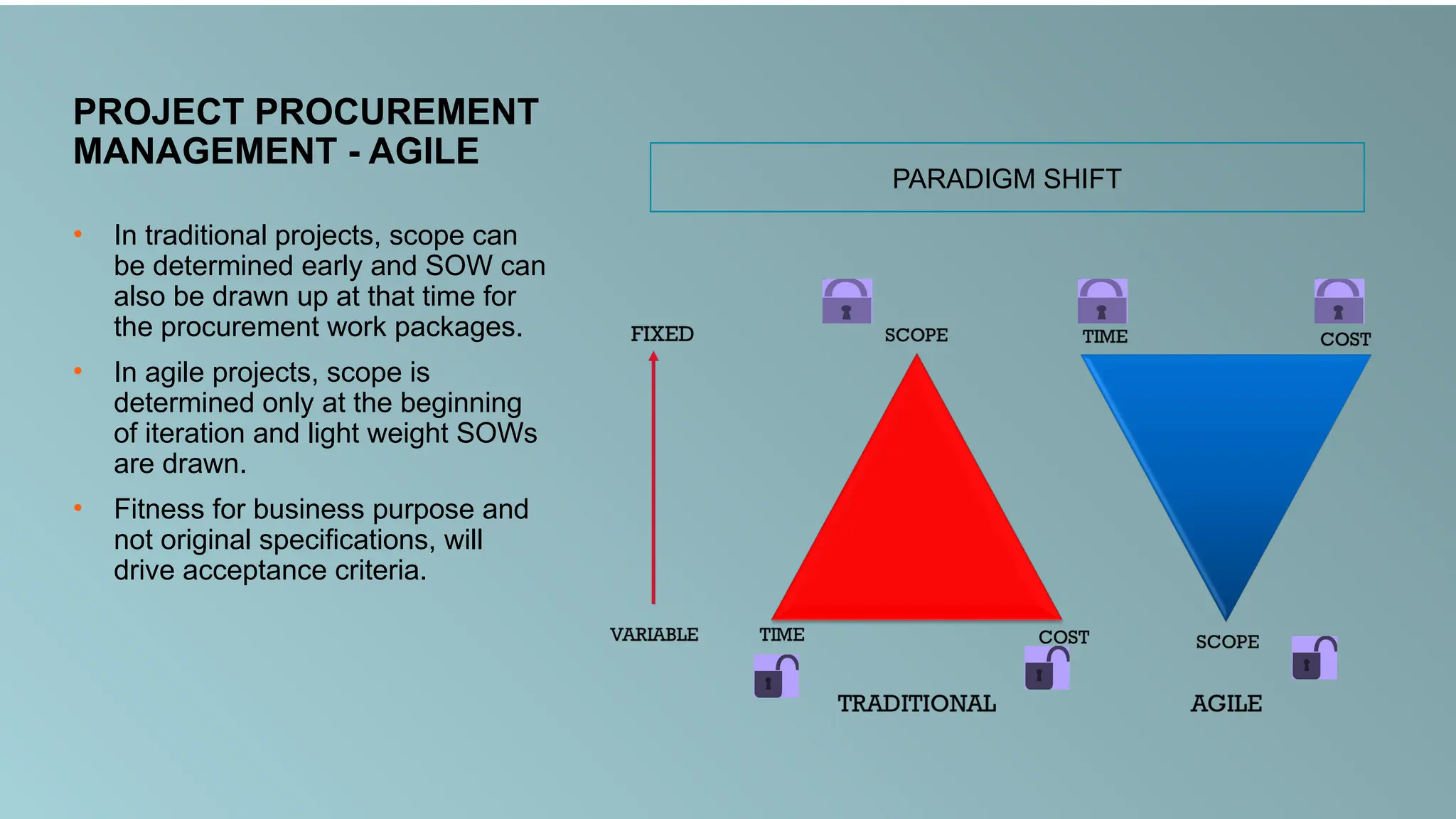 PROJECT PROCUREMENT
MANAGEMENT - AGILE
• In traditional projects, scope can
be determined early and SOW can
also be drawn up at that time for
the procurement work packages.
• In agile projects, scope is
determined only at the beginning
of iteration and light weight SOWs
are drawn.
• Fitness for business purpose and
not original specifications, will
drive acceptance criteria.
PARADIGM SHIFT
 