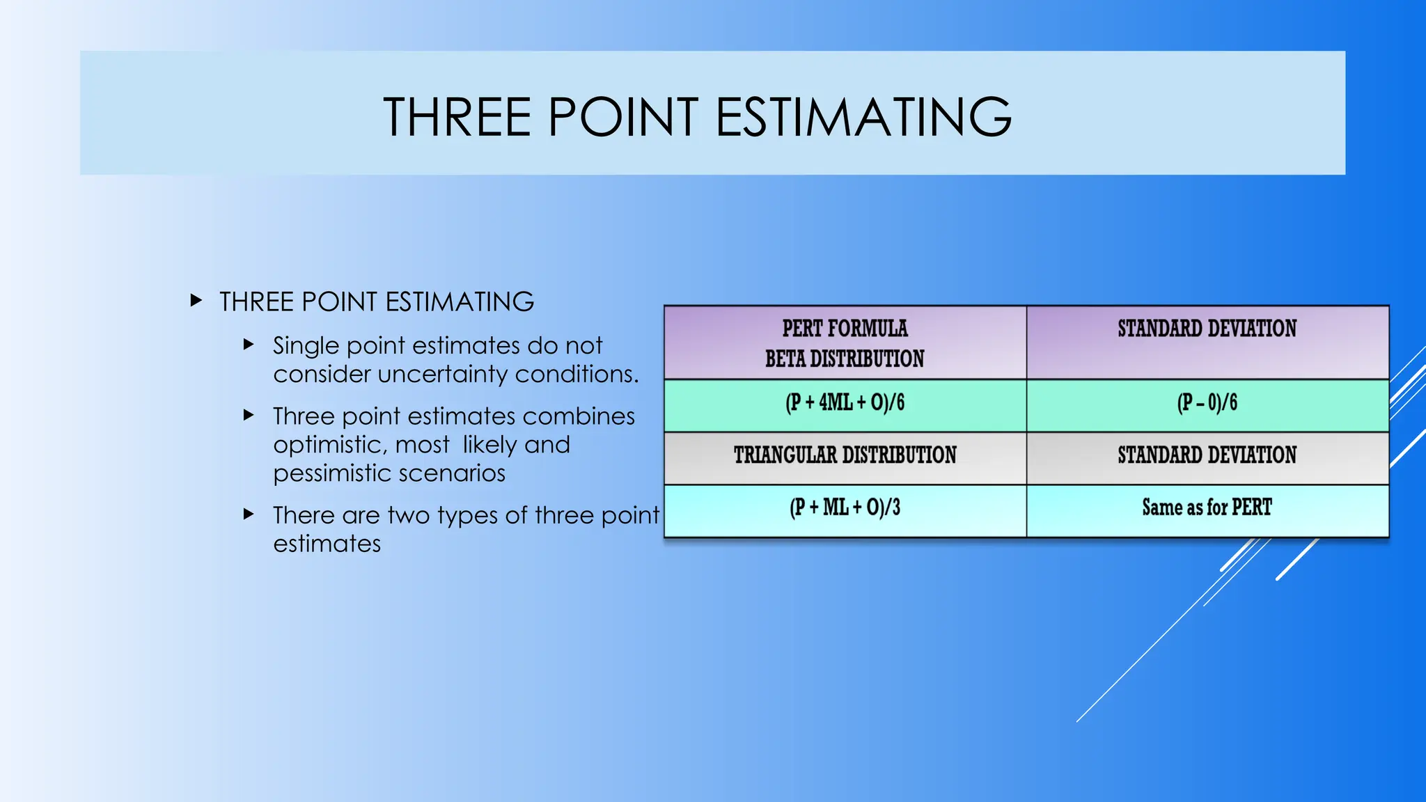  THREE POINT ESTIMATING
 Single point estimates do not
consider uncertainty conditions.
 Three point estimates combines
optimistic, most likely and
pessimistic scenarios
 There are two types of three point
estimates
THREE POINT ESTIMATING
 