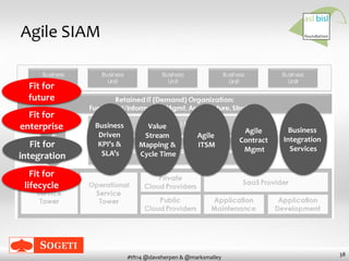 38
#tft14 @daveherpen & @marksmalley
Agile SIAM
Fit for
future
Fit for
enterprise
Fit for
lifecycle
Fit for
integration
Business
Integration
Services
Agile
Contract
Mgmt
Business
Driven
KPI’s &
SLA’s
Agile
ITSM
Value
Stream
Mapping &
Cycle Time
 