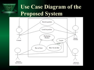 Use Case Diagram of the Proposed System 