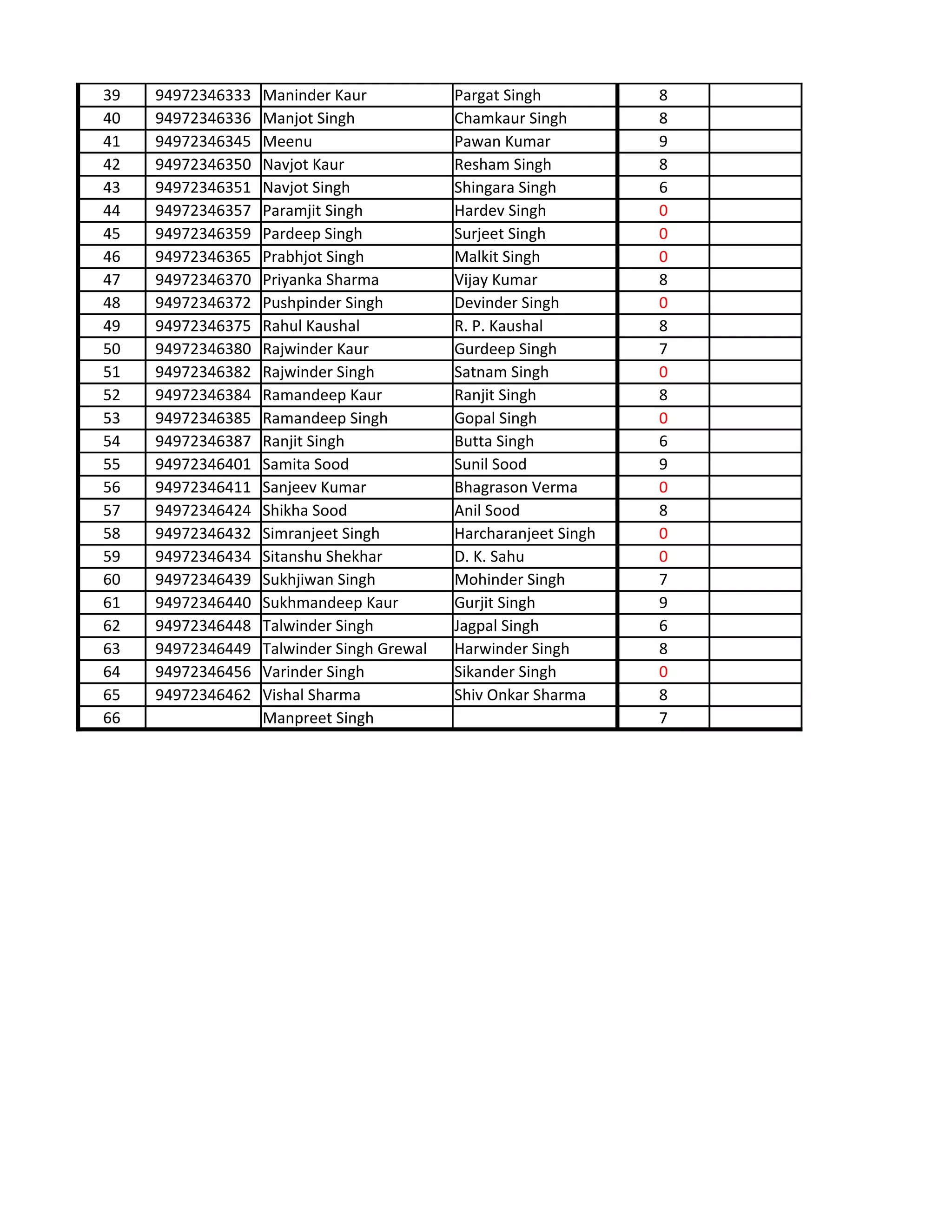 Marks scored bca 2 c | PDF