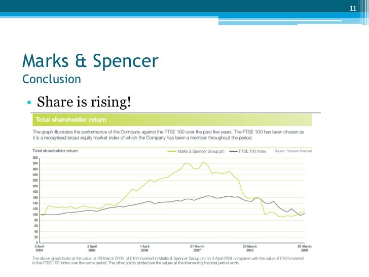 Marks And Spencer - Note de Recherches - chatncarlita