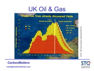 UK Oil & Gas UK Dti – http://www.og.dti.gov.uk/pprs/pprsindex.htm  