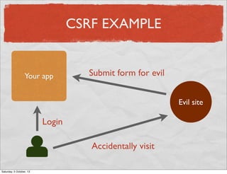 CSRF EXAMPLE

Your app

Submit form for evil
Evil site

Login
Accidentally visit
Saturday, 5 October, 13

 