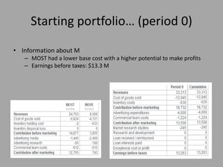 Starting portfolio… (period 0)
• Information about M
– MOST had a lower base cost with a higher potential to make profits
– Earnings before taxes: $13.3 M
 