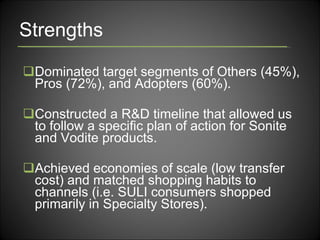 Strengths Dominated target segments of Others (45%), Pros (72%), and Adopters (60%). Constructed a R&D timeline that allowed us to follow a specific plan of action for Sonite and Vodite products.  Achieved economies of scale (low transfer cost) and matched shopping habits to channels (i.e. SULI consumers shopped primarily in Specialty Stores). 