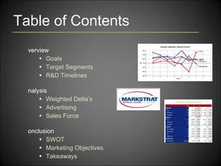 Table of Contents Overview Goals Target Segments R&D Timelines Analysis Weighted Delta’s Advertising Sales Force Conclusion SWOT Marketing Objectives Takeaways 