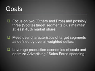 Goals Focus on two (Others and Pros) and possibly three (Vodite) target segments plus maintain at least 40% market share. Meet ideal characteristics of target segments as defined by overall weighted deltas. Leverage production economies of scale and optimize Advertising / Sales Force spending. 