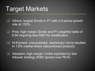 Target Markets Others: largest Sonite in P1 with a 5-period growth rate at 135%. Pros: high margin Sonite and P1 weighted delta of 6.94 requiring less R&D for modification. Hi-Earners: unsuccessful, reactionary move resulted in 1.6% market share (discontinued product). Adopters: high margin Vodite exploited by fast follower strategy (R&D spread over P6-8). 