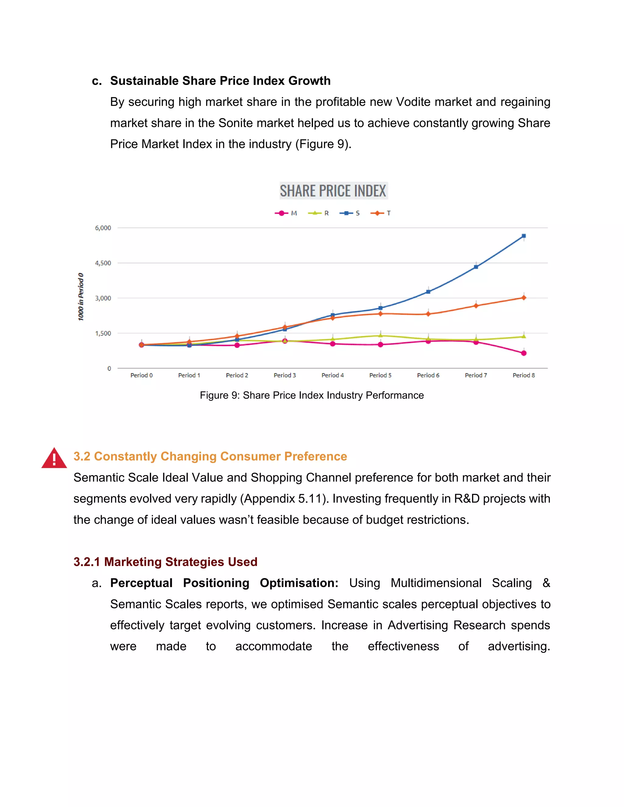 c. Sustainable Share Price Index Growth
By securing high market share in the profitable new Vodite market and regaining
market share in the Sonite market helped us to achieve constantly growing Share
Price Market Index in the industry (Figure 9).
Figure 9: Share Price Index Industry Performance
3.2 Constantly Changing Consumer Preference
Semantic Scale Ideal Value and Shopping Channel preference for both market and their
segments evolved very rapidly (Appendix 5.11). Investing frequently in R&D projects with
the change of ideal values wasn’t feasible because of budget restrictions.
3.2.1 Marketing Strategies Used
a. Perceptual Positioning Optimisation: Using Multidimensional Scaling &
Semantic Scales reports, we optimised Semantic scales perceptual objectives to
effectively target evolving customers. Increase in Advertising Research spends
were made to accommodate the effectiveness of advertising.
 