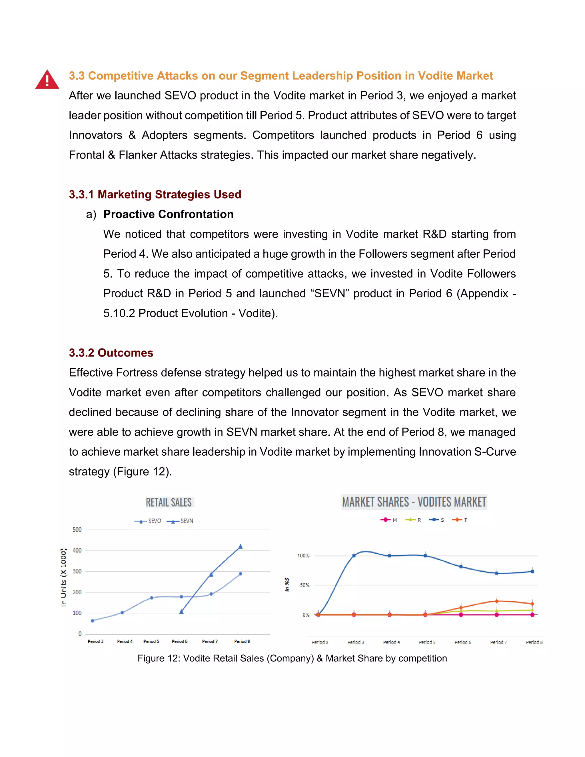 3.3 Competitive Attacks on our Segment Leadership Position in Vodite Market
After we launched SEVO product in the Vodite market in Period 3, we enjoyed a market
leader position without competition till Period 5. Product attributes of SEVO were to target
Innovators & Adopters segments. Competitors launched products in Period 6 using
Frontal & Flanker Attacks strategies. This impacted our market share negatively.
3.3.1 Marketing Strategies Used
a) Proactive Confrontation
We noticed that competitors were investing in Vodite market R&D starting from
Period 4. We also anticipated a huge growth in the Followers segment after Period
5. To reduce the impact of competitive attacks, we invested in Vodite Followers
Product R&D in Period 5 and launched “SEVN” product in Period 6 (Appendix -
5.10.2 Product Evolution - Vodite).
3.3.2 Outcomes
Effective Fortress defense strategy helped us to maintain the highest market share in the
Vodite market even after competitors challenged our position. As SEVO market share
declined because of declining share of the Innovator segment in the Vodite market, we
were able to achieve growth in SEVN market share. At the end of Period 8, we managed
to achieve market share leadership in Vodite market by implementing Innovation S-Curve
strategy (Figure 12).
Figure 12: Vodite Retail Sales (Company) & Market Share by competition
 